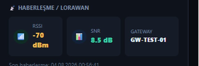 OSOS Platformu'ndan gerçek haberleşme/LoRaWAN telemetri paneli: RSSI -70 dBm, SNR 8.5 dB, bağlı gateway kimliği