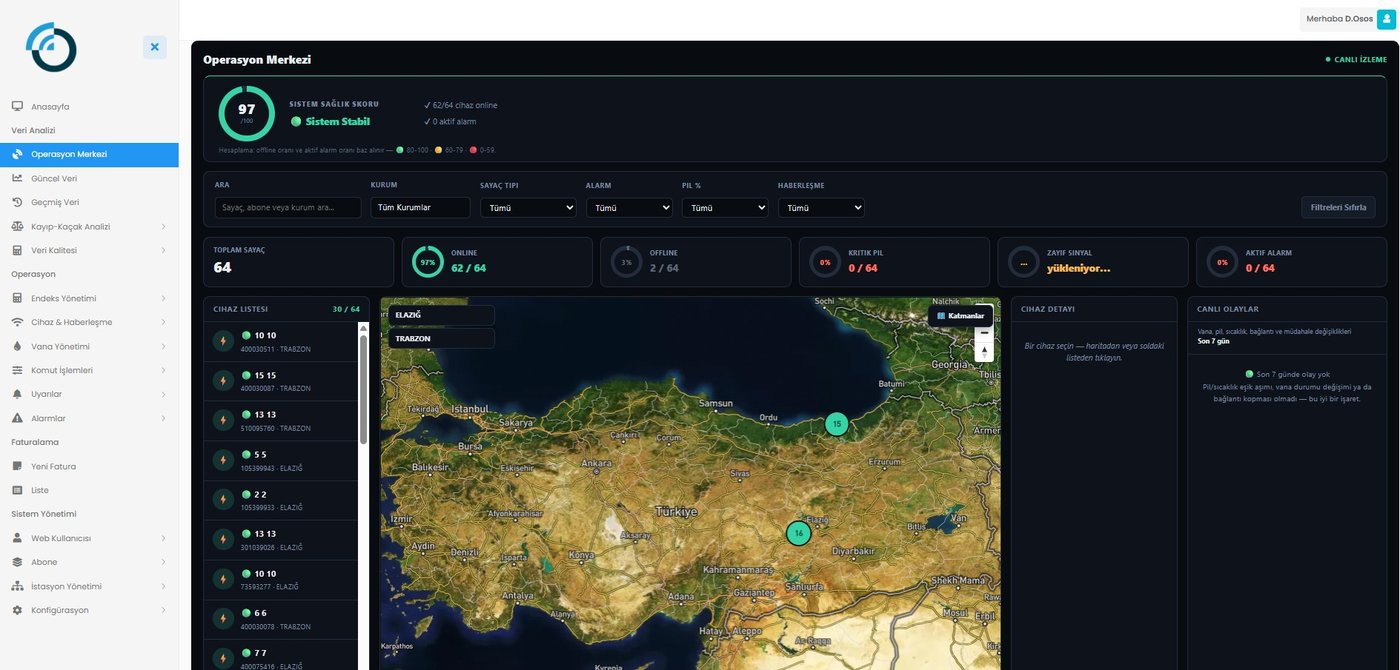 OSOS Platform Operations Center — real screenshot, map-based live device monitoring across Turkey, system health score 97/100